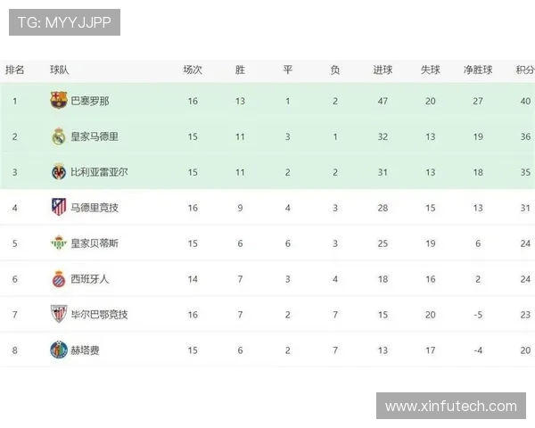 2019-2020赛季西甲联赛赛程全览及焦点比赛