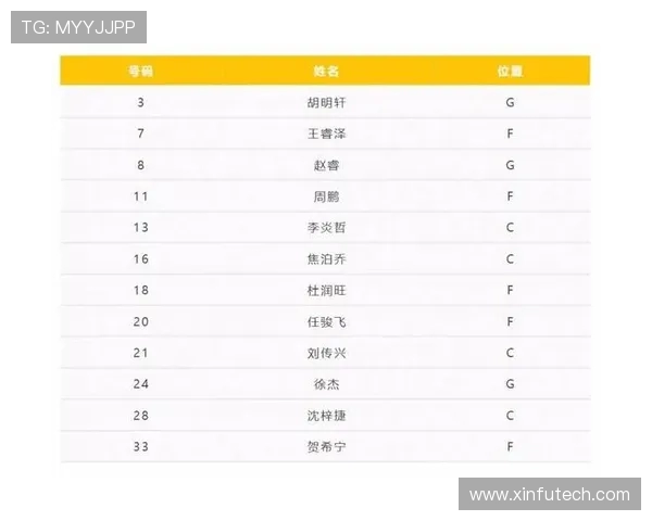 CBA男子篮球队队员名单及人员配置