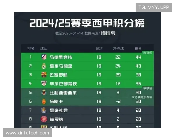 西甲联赛历史赛程对比及赛程安排优化建议